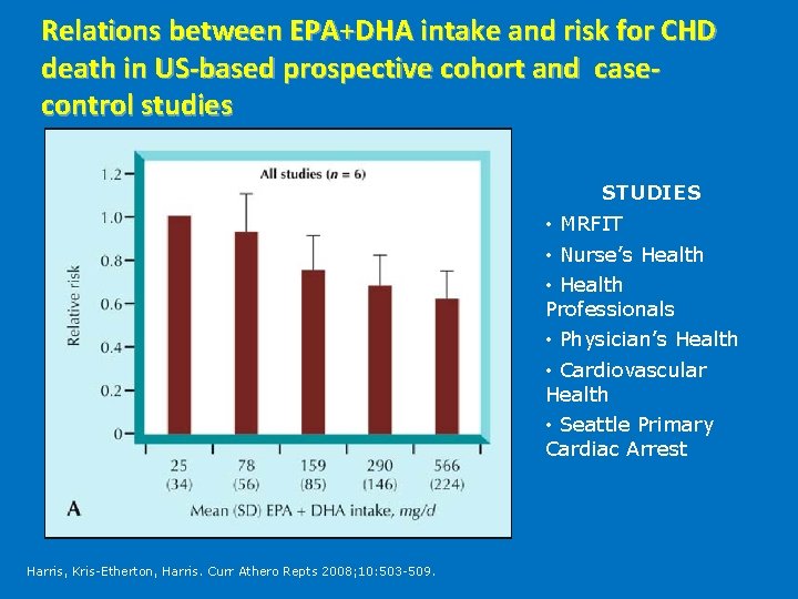 Relations between EPA+DHA intake and risk for CHD death in US-based prospective cohort and