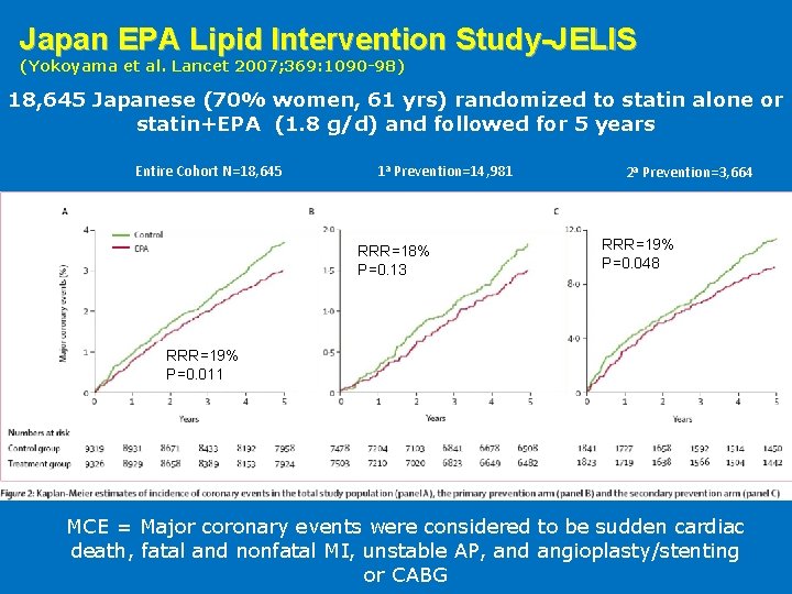 Japan EPA Lipid Intervention Study-JELIS (Yokoyama et al. Lancet 2007; 369: 1090 -98) 18,