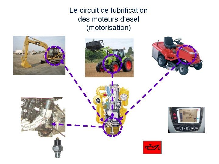 Le circuit de lubrification des moteurs diesel (motorisation) 