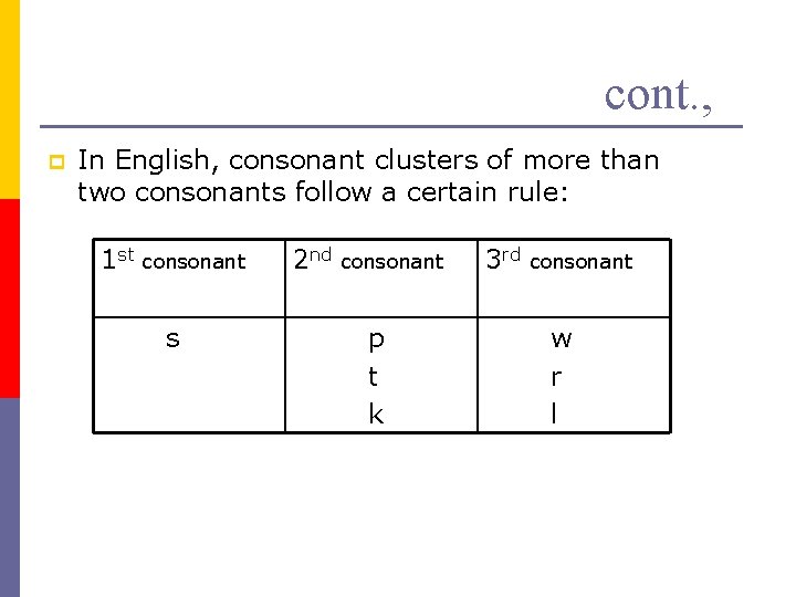 cont. , p In English, consonant clusters of more than two consonants follow a