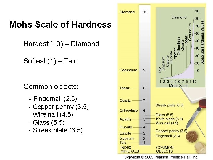 Mohs Scale of Hardness Hardest (10) – Diamond Softest (1) – Talc Common objects: