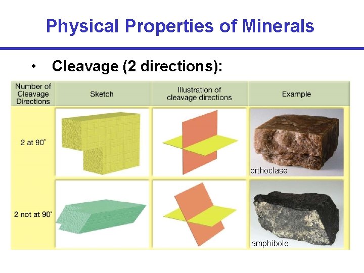 Physical Properties of Minerals • Cleavage (2 directions): orthoclase amphibole 