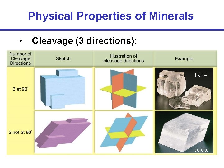 Physical Properties of Minerals • Cleavage (3 directions): halite calcite 