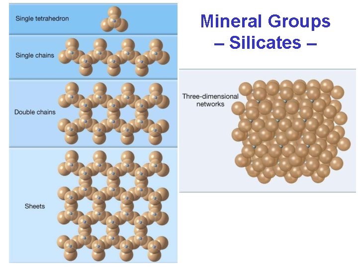 Mineral Groups – Silicates – 