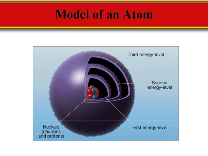 Model of an Atom 