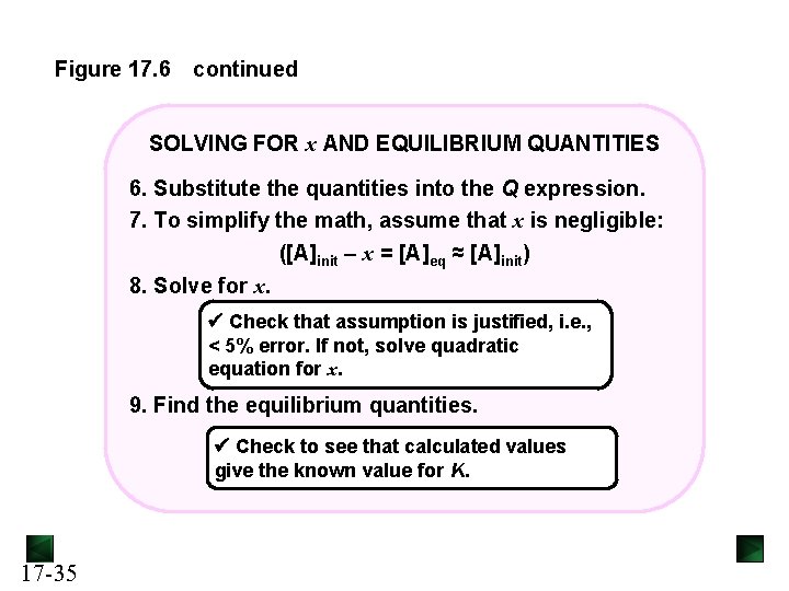 Figure 17. 6 continued SOLVING FOR x AND EQUILIBRIUM QUANTITIES 6. Substitute the quantities