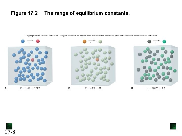 Figure 17. 2 17 -8 The range of equilibrium constants. 