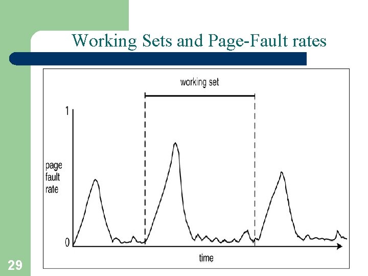 Working Sets and Page-Fault rates 29 A. Frank - P. Weisberg 