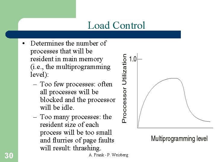 Load Control 30 • Determines the number of processes that will be resident in