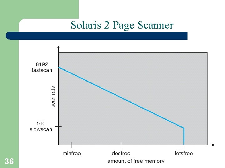 Solaris 2 Page Scanner 36 A. Frank - P. Weisberg 