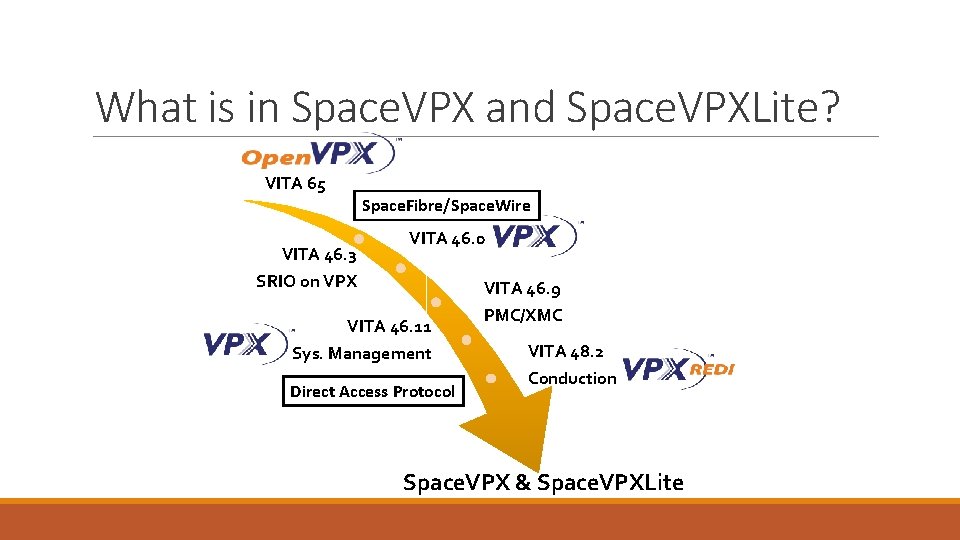 What is in Space. VPX and Space. VPXLite? VITA 65 Space. Fibre/Space. Wire VITA What is in Space. VPX and Space. VPXLite? VITA 65 Space. Fibre/Space. Wire VITA