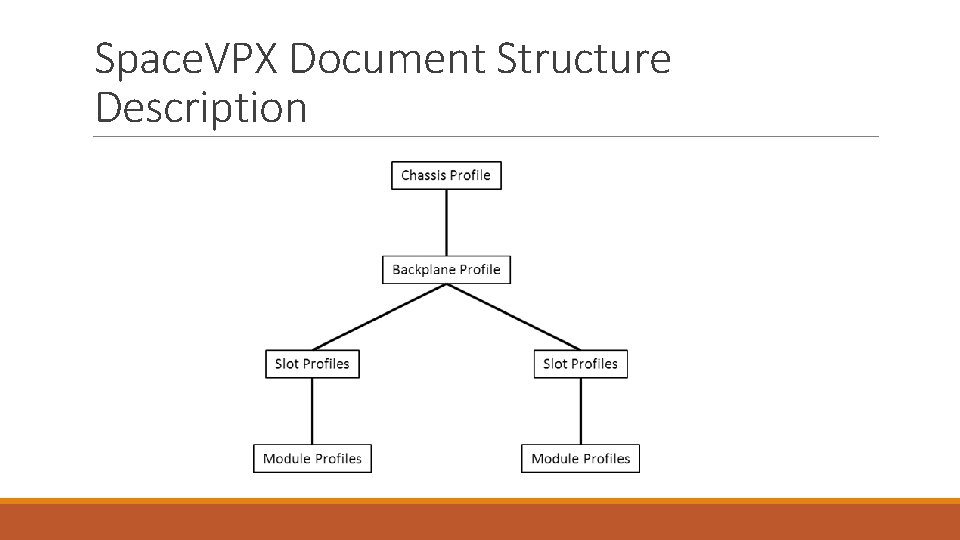 Space. VPX Document Structure Description Space. VPX Document Structure Description