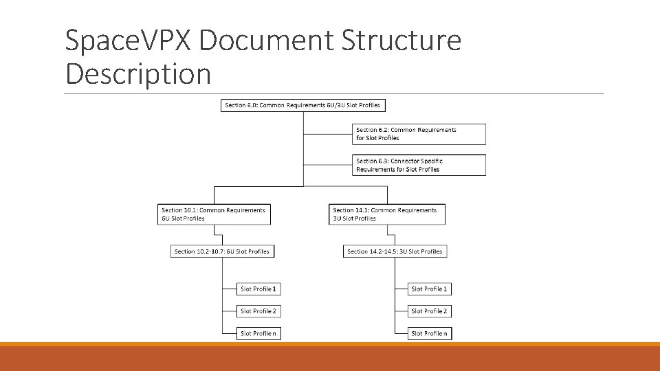 Space. VPX Document Structure Description Space. VPX Document Structure Description