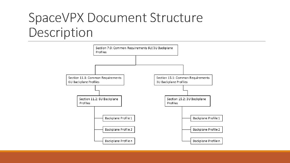 Space. VPX Document Structure Description Space. VPX Document Structure Description