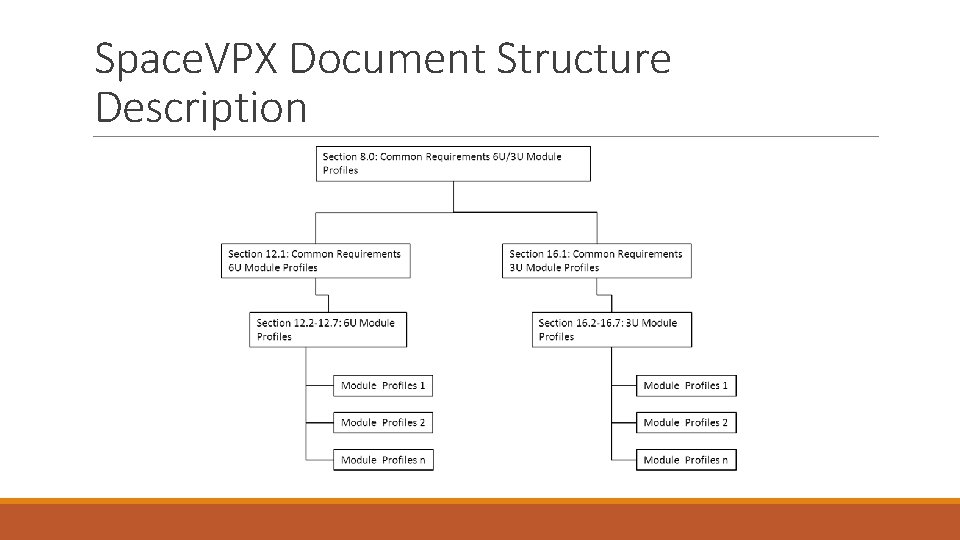 Space. VPX Document Structure Description Space. VPX Document Structure Description