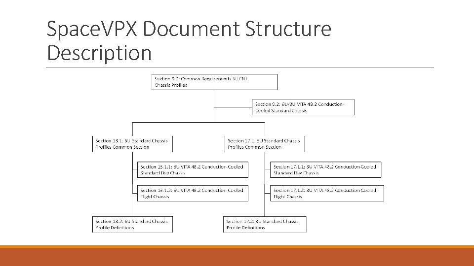 Space. VPX Document Structure Description Space. VPX Document Structure Description