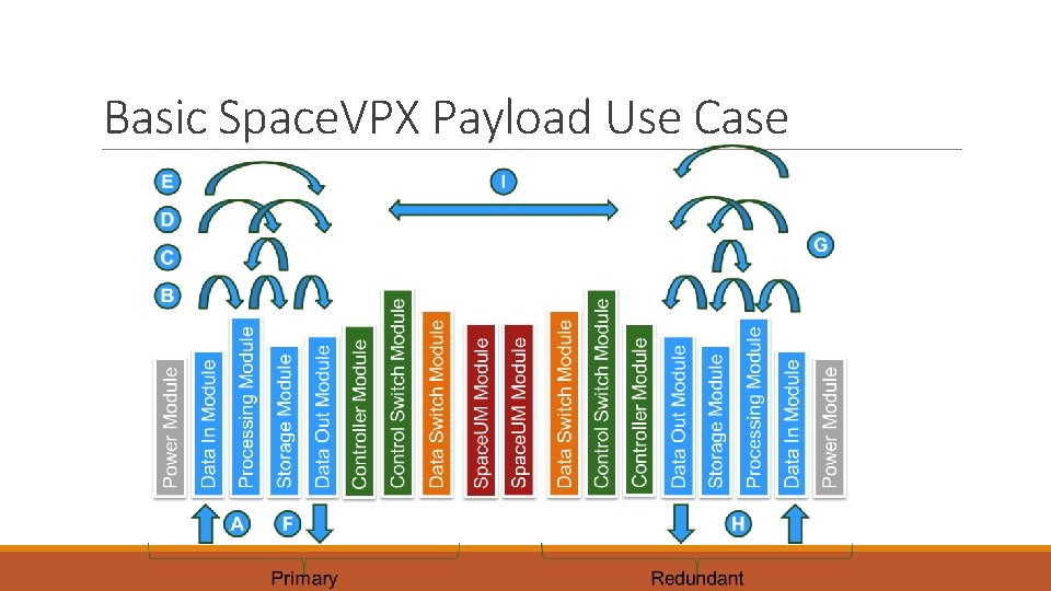 Basic Space. VPX Payload Use Case Basic Space. VPX Payload Use Case