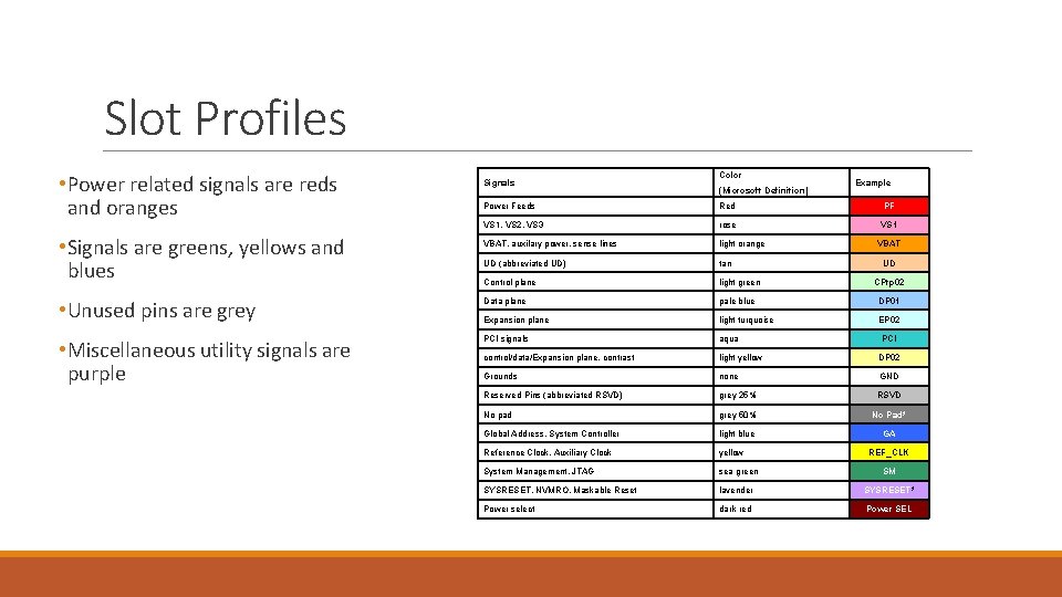 Slot Profiles • Power related signals are reds and oranges Signals Color (Microsoft Definition) Slot Profiles • Power related signals are reds and oranges Signals Color (Microsoft Definition)