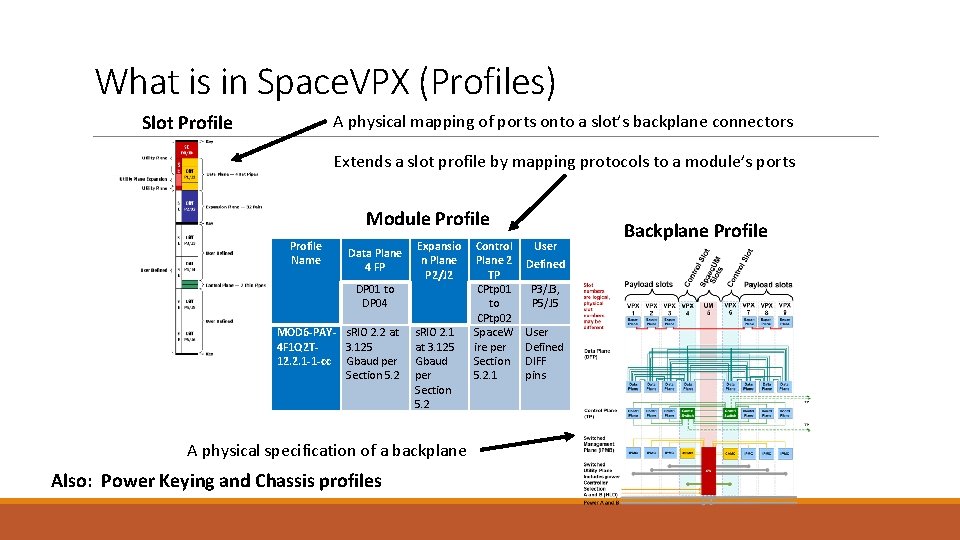 What is in Space. VPX (Profiles) Slot Profile A physical mapping of ports onto What is in Space. VPX (Profiles) Slot Profile A physical mapping of ports onto
