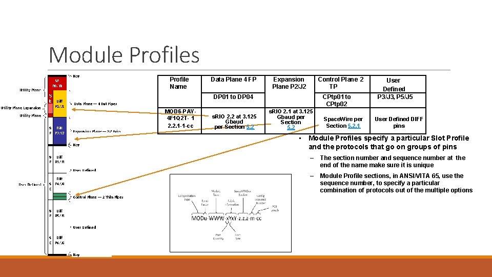 Module Profiles Profile Name Data Plane 4 FP Expansion Plane P 2/J 2 Control Module Profiles Profile Name Data Plane 4 FP Expansion Plane P 2/J 2 Control