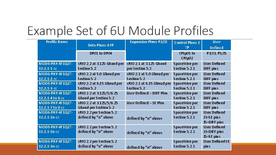 Example Set of 6 U Module Profiles Profile Name Expansion Plane P 2/J 2 Example Set of 6 U Module Profiles Profile Name Expansion Plane P 2/J 2