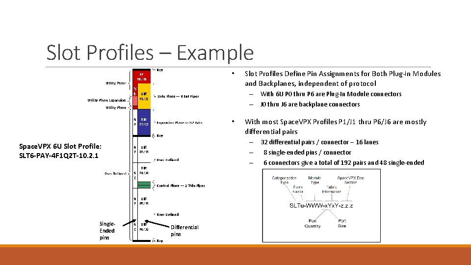 Slot Profiles – Example • Slot Profiles Define Pin Assignments for Both Plug-In Modules Slot Profiles – Example • Slot Profiles Define Pin Assignments for Both Plug-In Modules