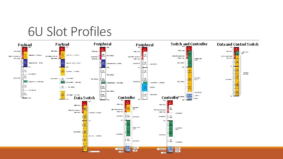 6 U Slot Profiles Payload Peripheral Data Switch Peripheral Controller Switch and Controller Data 6 U Slot Profiles Payload Peripheral Data Switch Peripheral Controller Switch and Controller Data