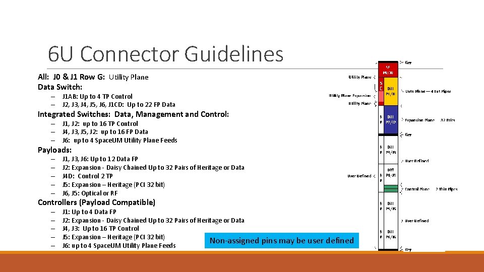 6 U Connector Guidelines All: J 0 & J 1 Row G: Utility Plane 6 U Connector Guidelines All: J 0 & J 1 Row G: Utility Plane