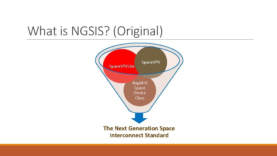 What is NGSIS? (Original) Space. VPXLite Space. VPX Rapid. IO Space Device Class The What is NGSIS? (Original) Space. VPXLite Space. VPX Rapid. IO Space Device Class The