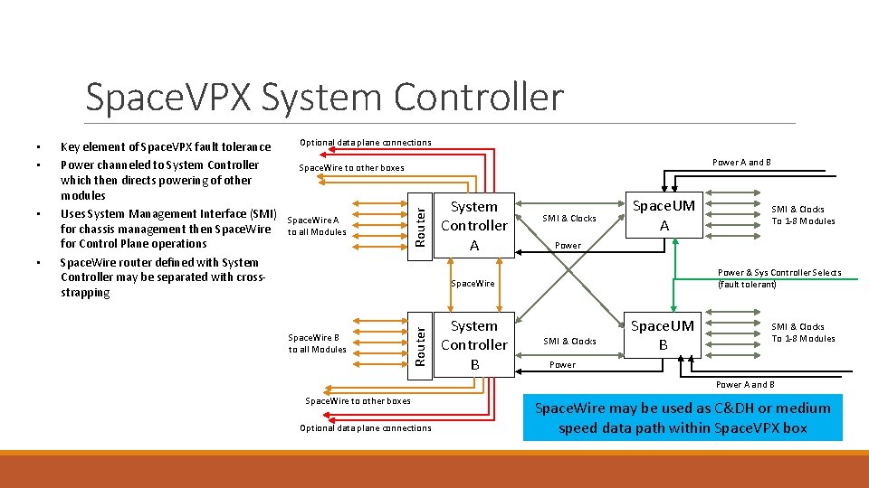 Space. VPX System Controller • Optional data plane connections Power A and B Space. Space. VPX System Controller • Optional data plane connections Power A and B Space.