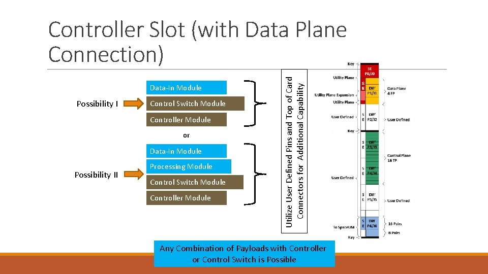 Data-In Module Possibility I Control Switch Module Controller Module or Data-In Module Possibility II Data-In Module Possibility I Control Switch Module Controller Module or Data-In Module Possibility II