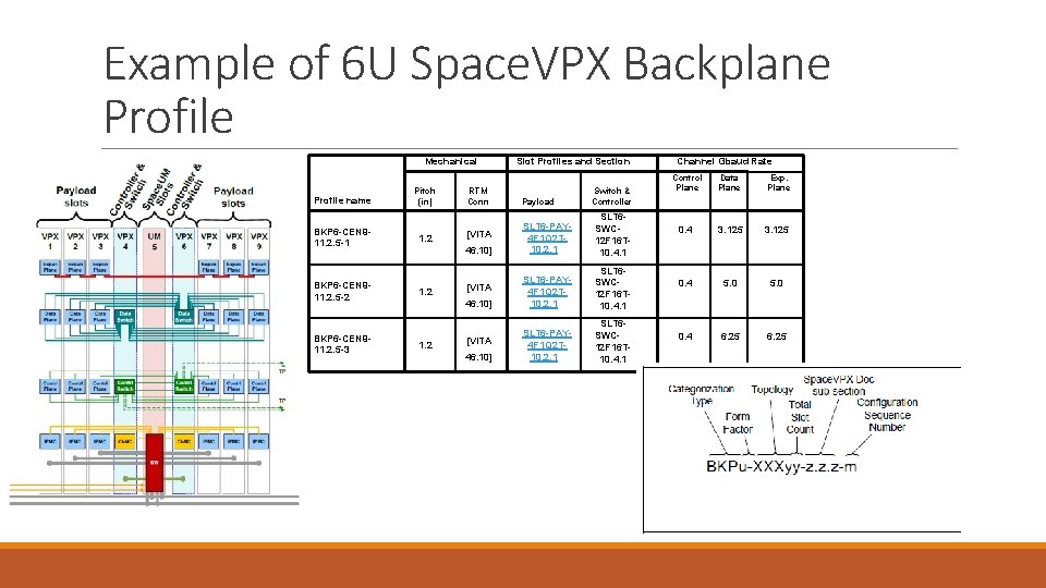Example of 6 U Space. VPX Backplane Profile Mechanical Profile name BKP 6 -CEN Example of 6 U Space. VPX Backplane Profile Mechanical Profile name BKP 6 -CEN