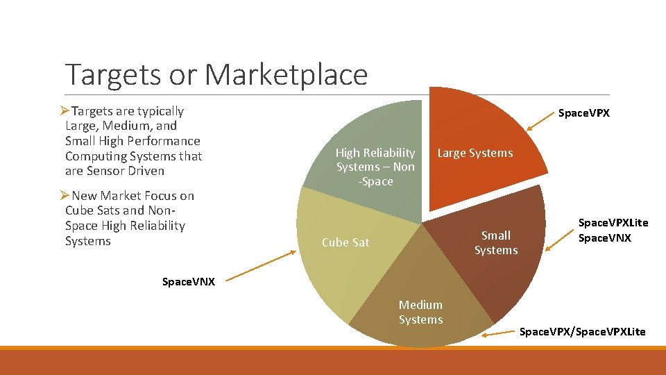 Targets or Marketplace ØTargets are typically Large, Medium, and Small High Performance Computing Systems Targets or Marketplace ØTargets are typically Large, Medium, and Small High Performance Computing Systems