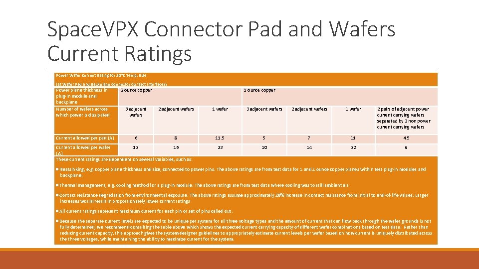 Space. VPX Connector Pad and Wafers Current Ratings Power Wafer Current Rating for 30 Space. VPX Connector Pad and Wafers Current Ratings Power Wafer Current Rating for 30