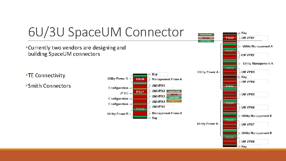 6 U/3 U Space. UM Connector • Currently two vendors are designing and building 6 U/3 U Space. UM Connector • Currently two vendors are designing and building
