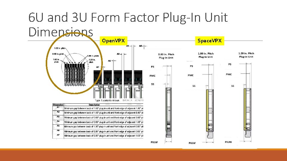 6 U and 3 U Form Factor Plug-In Unit Dimensions Open. VPX Space. VPX 6 U and 3 U Form Factor Plug-In Unit Dimensions Open. VPX Space. VPX