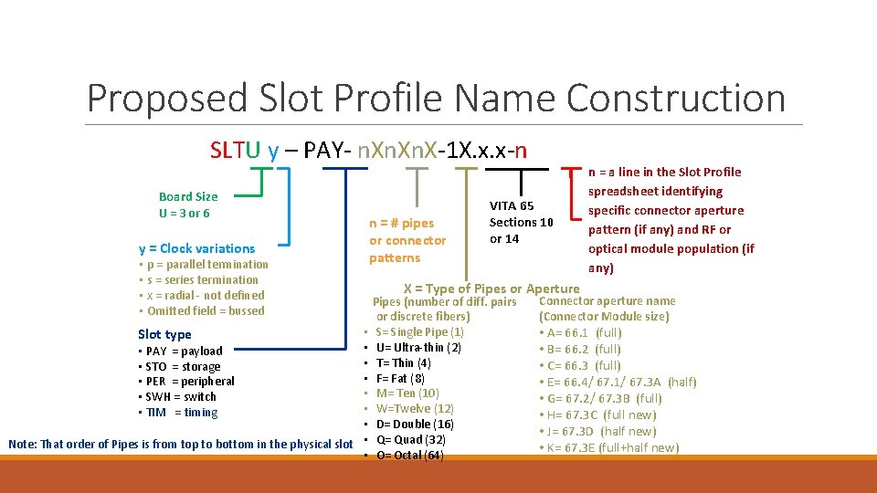 Proposed Slot Profile Name Construction SLTU y – PAY- n. Xn. X-1 X. x. Proposed Slot Profile Name Construction SLTU y – PAY- n. Xn. X-1 X. x.