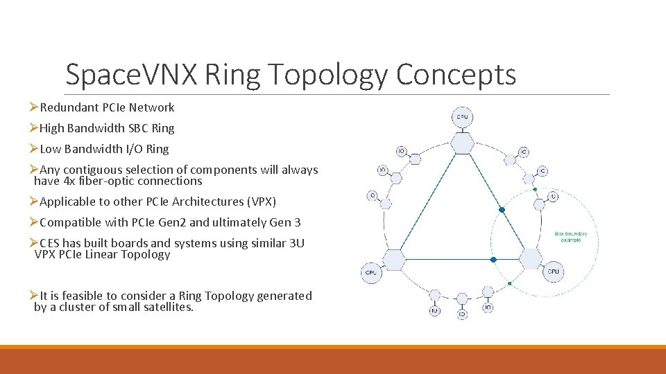 Space. VNX Ring Topology Concepts ØRedundant PCIe Network ØHigh Bandwidth SBC Ring ØLow Bandwidth Space. VNX Ring Topology Concepts ØRedundant PCIe Network ØHigh Bandwidth SBC Ring ØLow Bandwidth