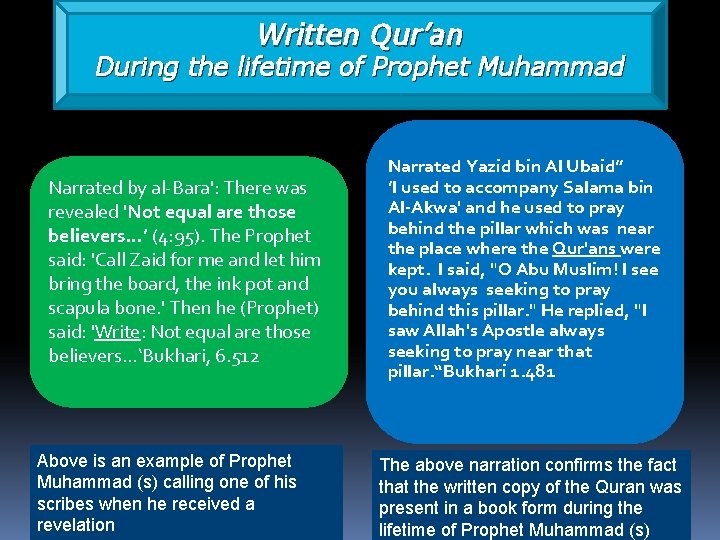 Written Qur’an During the lifetime of Prophet Muhammad Narrated by al-Bara': There was revealed