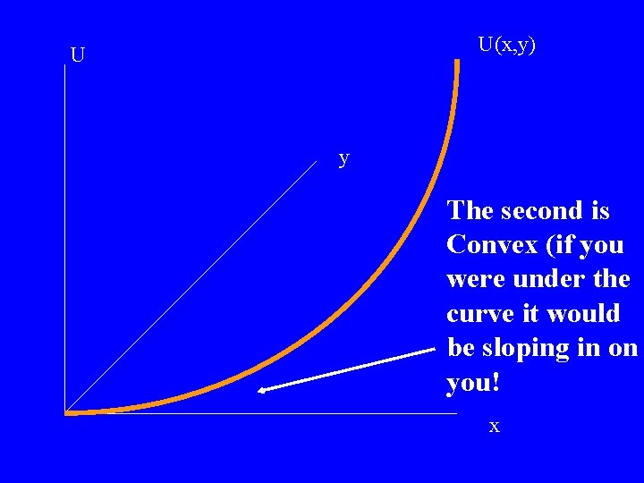 U(x, y) U y The second is Convex (if you were under the curve