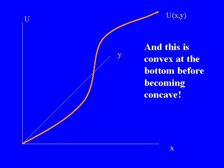 U(x, y) U y And this is convex at the bottom before becoming concave!