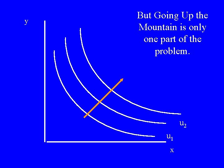 y But Going Up the Mountain is only one part of the problem. u