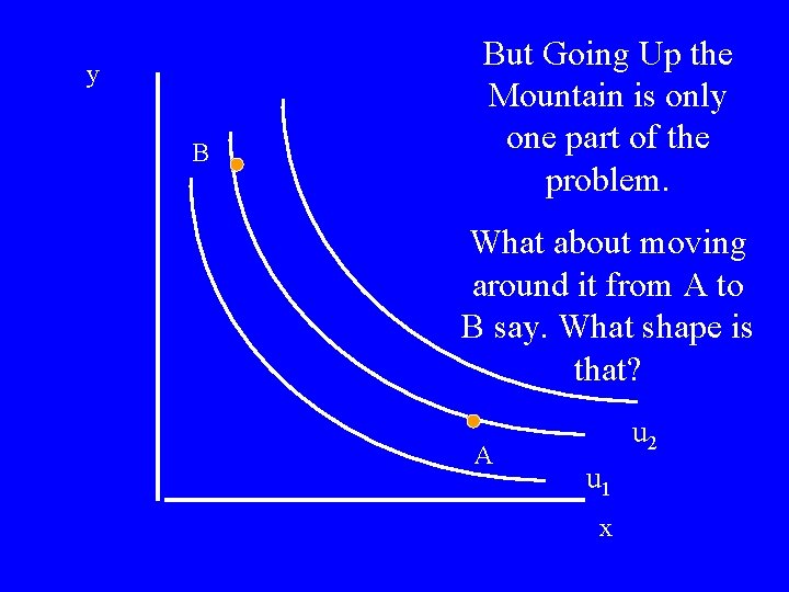 y B But Going Up the Mountain is only one part of the problem.