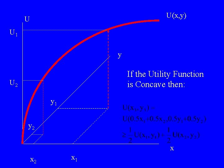 U(x, y) U U 1 y If the Utility Function is Concave then: U