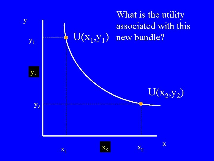 What is the utility associated with this U(x 1, y 1) new bundle? y