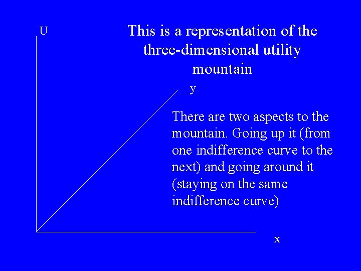 U This is a representation of the three-dimensional utility mountain y There are two