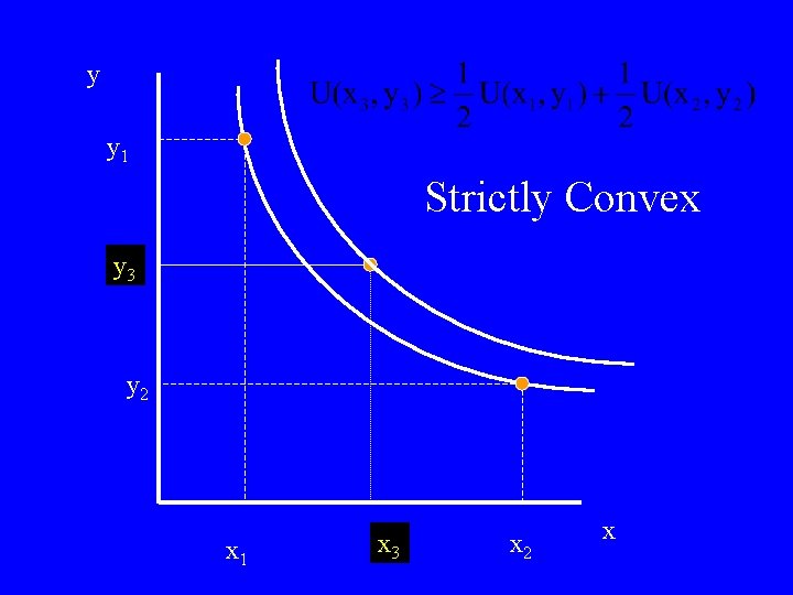 y y 1 Strictly Convex y 3 y 2 x 1 x 3 x