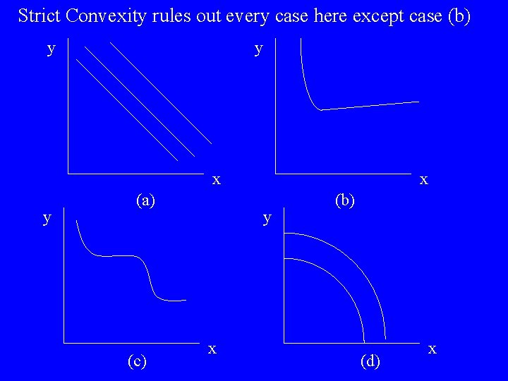 Strict Convexity rules out every case here except case (b) y y x y