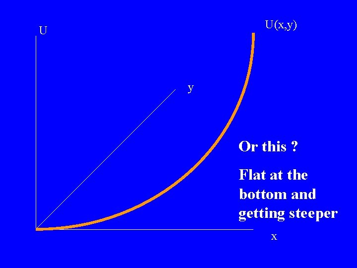 U(x, y) U y Or this ? Flat at the bottom and getting steeper