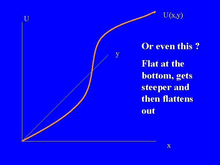 U(x, y) U y Or even this ? Flat at the bottom, gets steeper